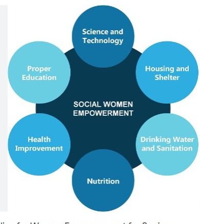 Economic and Societal